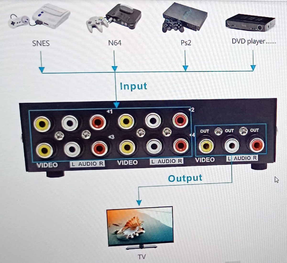 Ah Computer 4:1 Audio Video Switch – AH COMPUTER