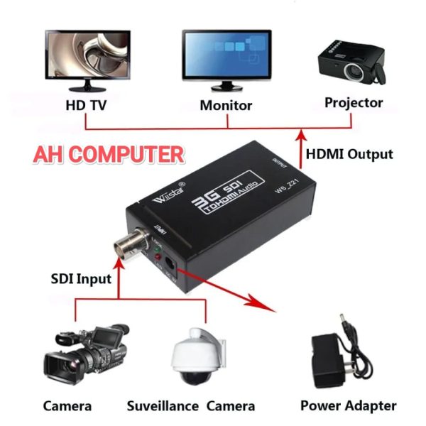 SDI to HDMI Converter BNC Coaxial 1080P and BNC to HDMI / HDMI to BNC